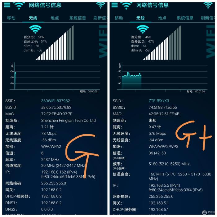 网络卡顿信号差？中兴AX5400Pro+路由器的WiFi6带你飞起来！-冯金伟博客园