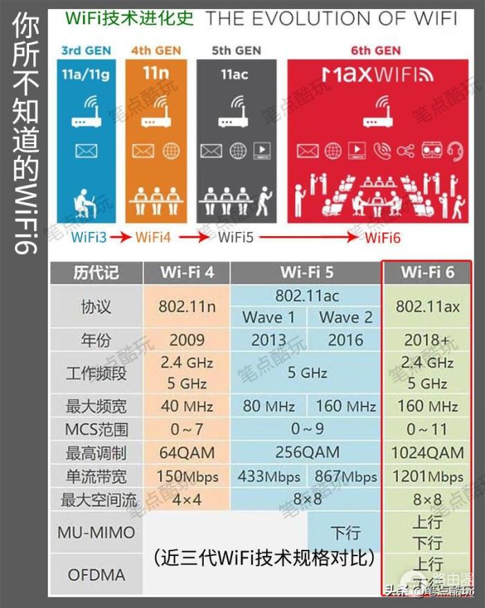 领势三频WiFi6路由器实测：大户型快速组网，全屋无覆盖死角-冯金伟博客园