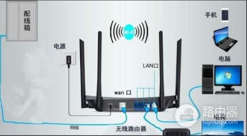 电脑怎么连接网卡路由器路由器怎么插线-冯金伟博客园