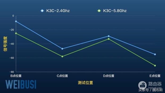 当路由器遇到Intel？斐讯K3C智慧家庭路由器使用体验-冯金伟博客园