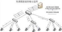 怎样打开路由器组播网件路由器如何设置-冯金伟博客园