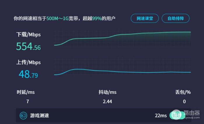 中兴AX3000巡天版路由器体验分享-冯金伟博客园