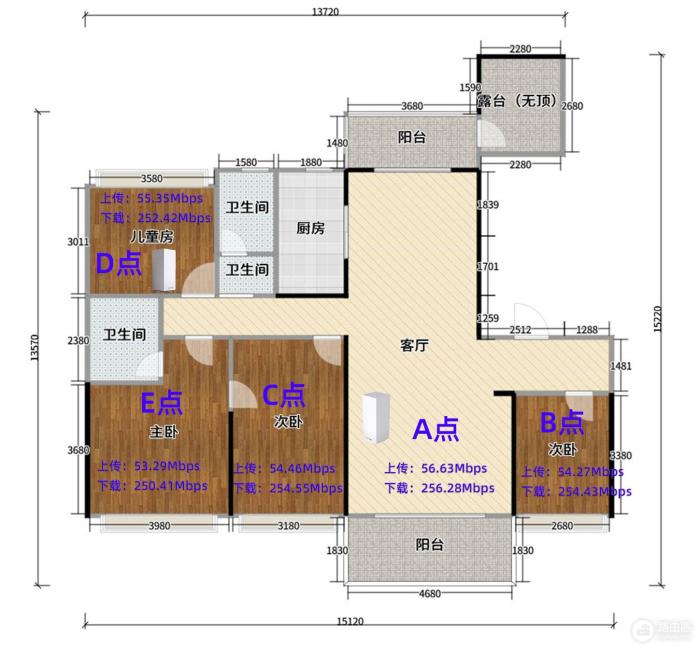 WiFi 6组网，打造全屋无线网络：领势MX8400路由器-冯金伟博客园