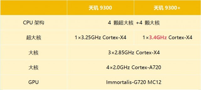 vivo X100S核心配置曝光：将全球首发天玑9300+旗舰平台-冯金伟博客园