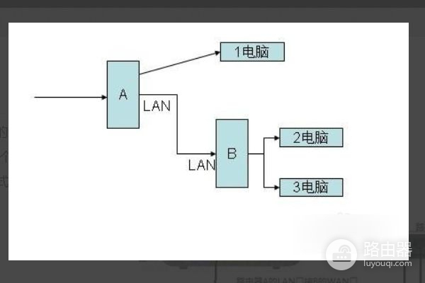 两个路由器怎么对接2个路由器如何直接连接-冯金伟博客园