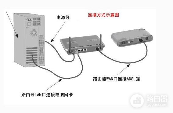 电脑连接路由器后怎么设置才能上网怎么设置路由器连接电脑上网-冯金伟博客园