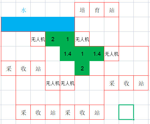 银河破裂者农业怎么发展 农业最大化产量心得分享