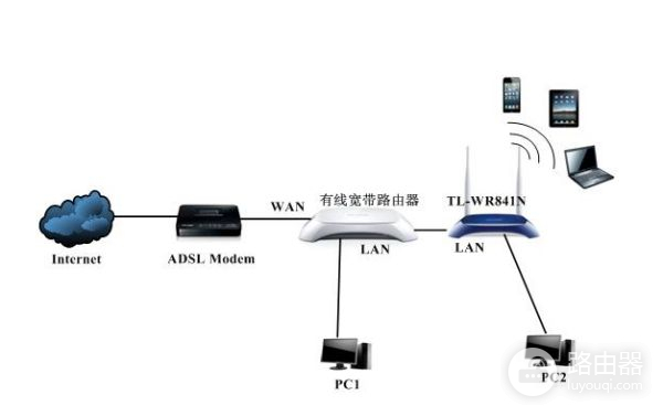 一个宽带怎么连接两个无线路由器一条宽带如何连接两个路由器-冯金伟博客园