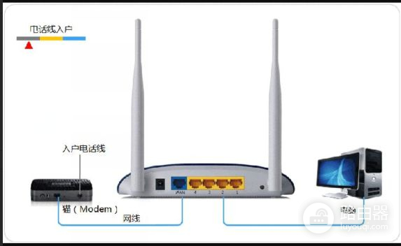 路由器重启了该怎么设置wifi更换宽带账号了路由器怎么设置-冯金伟博客园