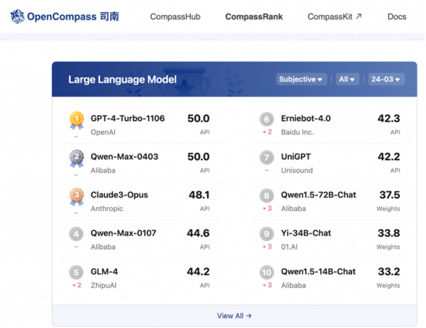 阿里再度发力大模型发布通义千问2.5，性能超越GPT-4 Turbo