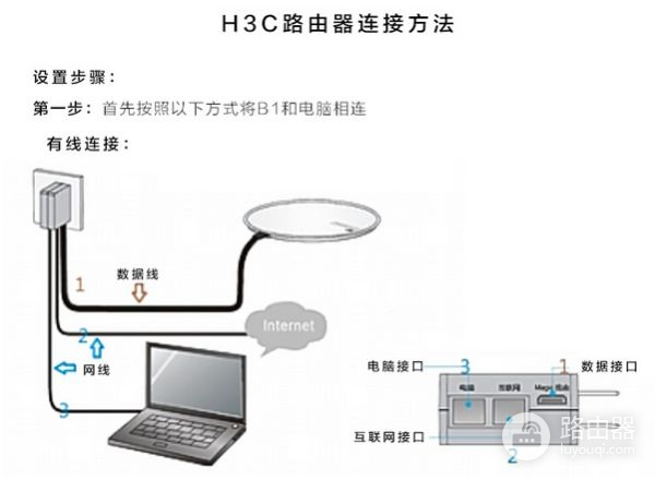 华三路由器怎么安装华为路由器怎么安装-冯金伟博客园