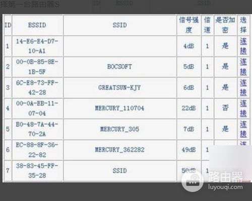 三台无线路由器如何串联桥接三台无线路由器怎么建立串联桥接-冯金伟博客园