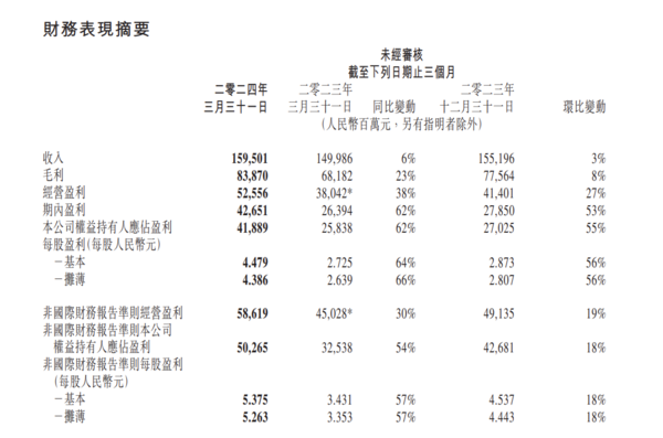 早报：三星S25 Ultra或采用三摄 小米SU7最新销量0.11万