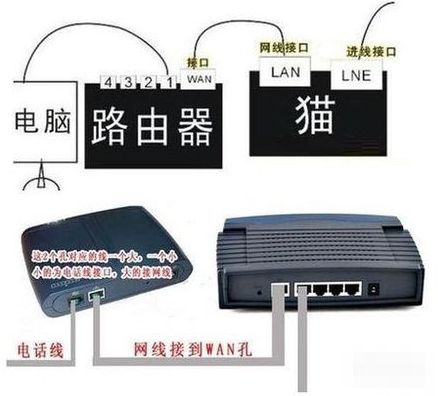 猫和路由器怎么连接不上怎么正确连接猫和路由器的线-冯金伟博客园