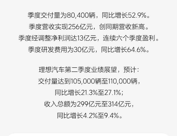 理想汽车公布2024 Q1财报 营收256亿 研发投入30亿