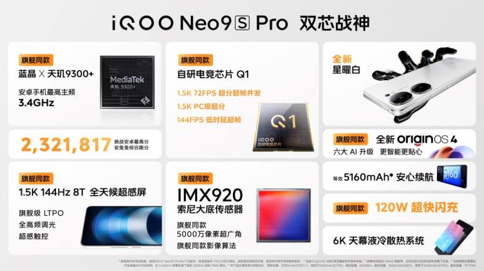 搭载“全大核”天玑9300+旗舰芯 iQOO Neo9S Pro发布-冯金伟博客园