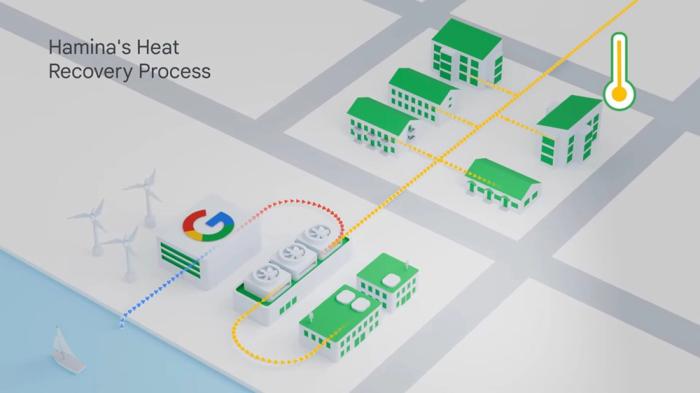 谷歌投资十亿欧元扩张芬兰园区，同步建设其首个数据中心异地热回收系统