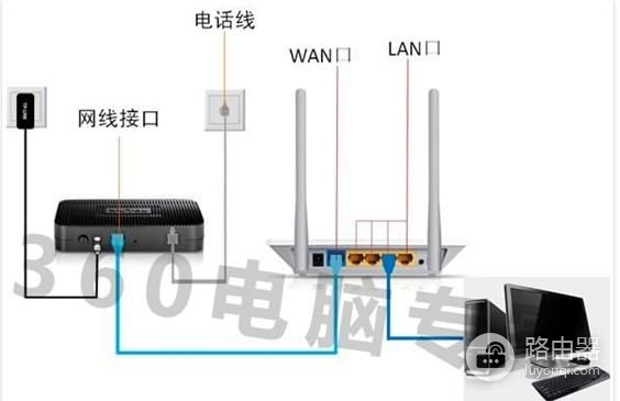 第3个路由器如何设置路由器设置固定ip地址怎么设置-冯金伟博客园