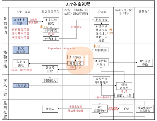 小米应用商店公告：应用内需在显著位置展示APP备案编号 6月27日实施-冯金伟博客园