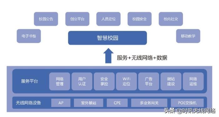 移动校园wifi怎么取消学校wifi覆盖解决方案