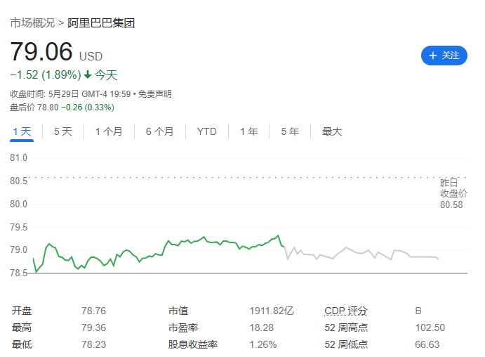 阿里巴巴宣布完成发行50亿美元高级可转债-冯金伟博客园