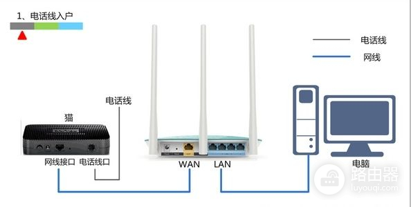 猫和无线路由器怎么同时用猫和路由器怎么连接才能同时上网-冯金伟博客园