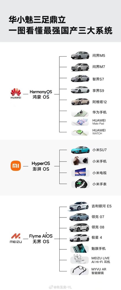 华为小米魅族被评为最强国产三大汽车OS 你认可吗？