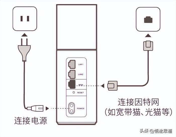 华为光纤路由器怎么设置wifi华为路由Q1手机设置上网方法-冯金伟博客园