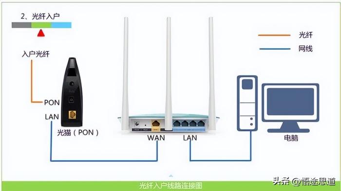 磊科随身wifi怎么用磊科Netcore NW719路由器如何设置上网-冯金伟博客园