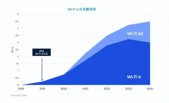 怎么传wifi信号怎样让Wi-Fi传输跟网线传输一样稳定？-冯金伟博客园