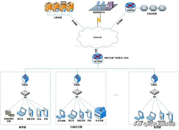 宿舍wifi怎么开启如何在学生宿舍进行无线覆盖？