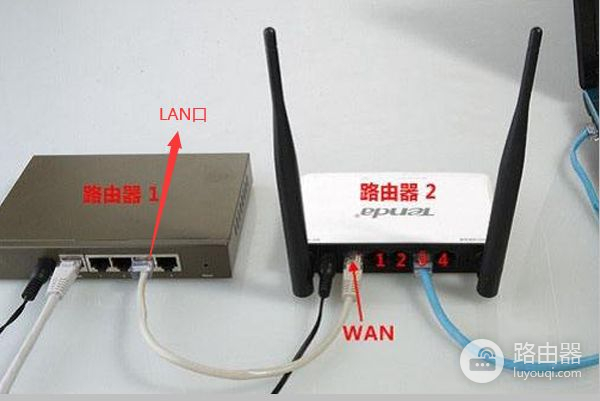 移动宽带接两个无线路由器要怎么接一根网线两台电脑两个路由器怎么连接