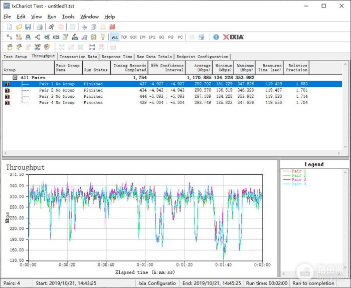 华硕TUF-AX3000路由器评测：游戏玩家的利器，WiFi 6的普及先锋-冯金伟博客园