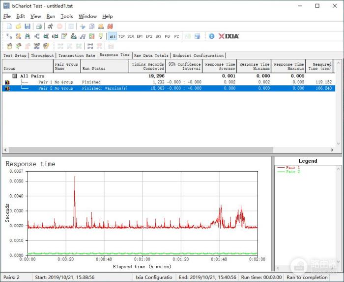 华硕TUF-AX3000路由器评测：游戏玩家的利器，WiFi 6的普及先锋-冯金伟博客园