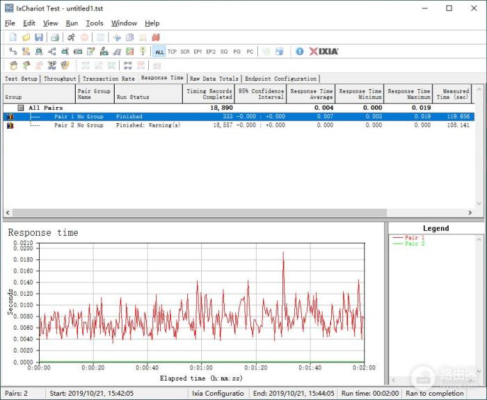 华硕TUF-AX3000路由器评测：游戏玩家的利器，WiFi 6的普及先锋-冯金伟博客园