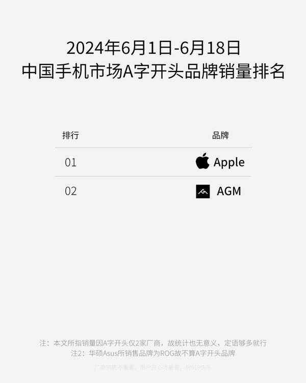 离谱！AGM发布“中国手机市场A字开头品牌销量排名”