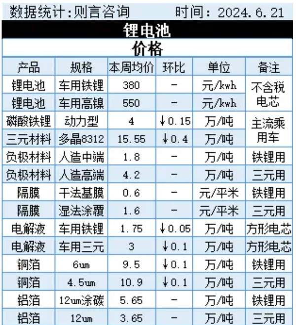 国内汽车电池成本回到历史最低水平 电车还能继续降？