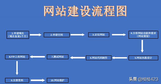 虚拟主机怎么设计网站吗（虚拟主机怎么搭建网站）-冯金伟博客园