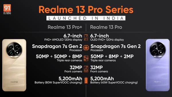 realme 13 Pro系列正式发布 搭载高通骁龙7s Gen 2