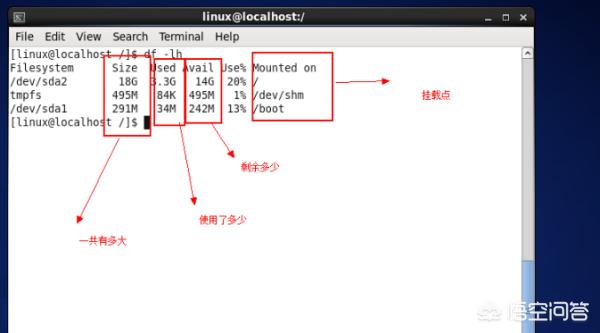 linux查硬盘命令（linux 查硬盘）-冯金伟博客园