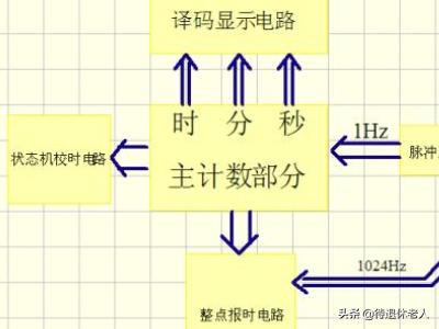 linux比较字符串相等（linux比较字符串）-冯金伟博客园