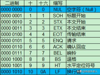 linux比较字符串相等（linux比较字符串）-冯金伟博客园