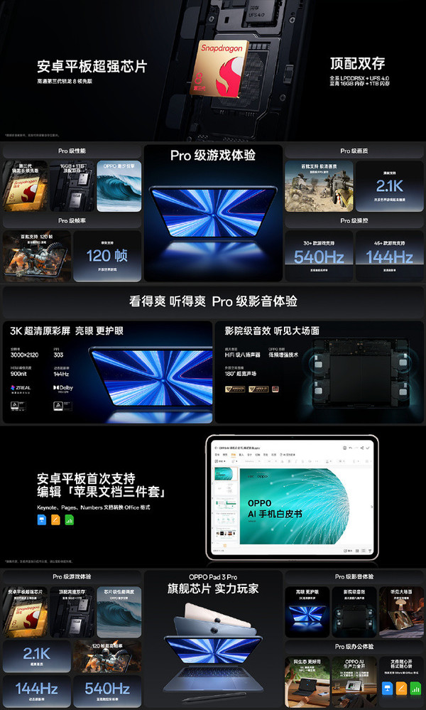 OPPO Pad 3 Pro参数