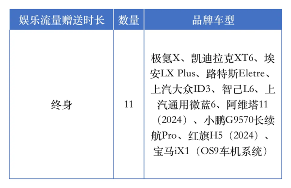 终身娱乐流量免费的车型