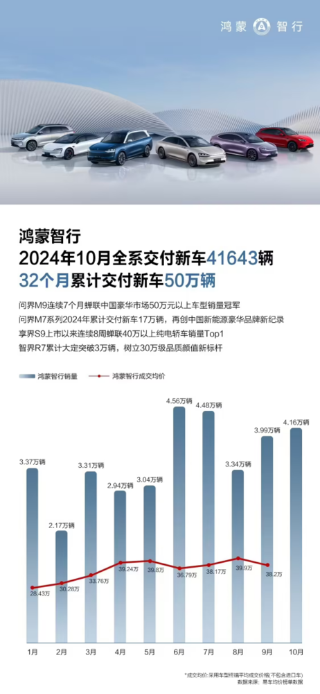 超越传统的豪华新享受 余承东邀请用户体验享界S9